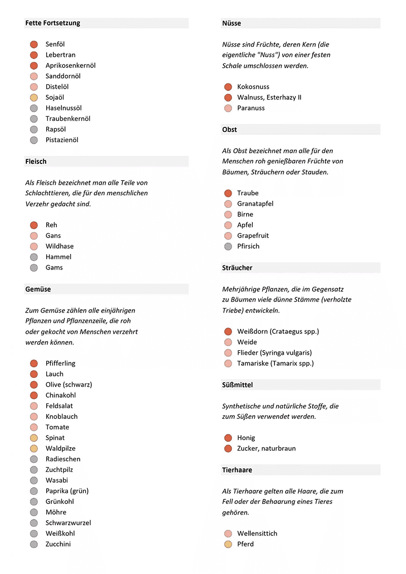 Unverträglichkeitstest Pro - Haartest - Vitalstoffkraft